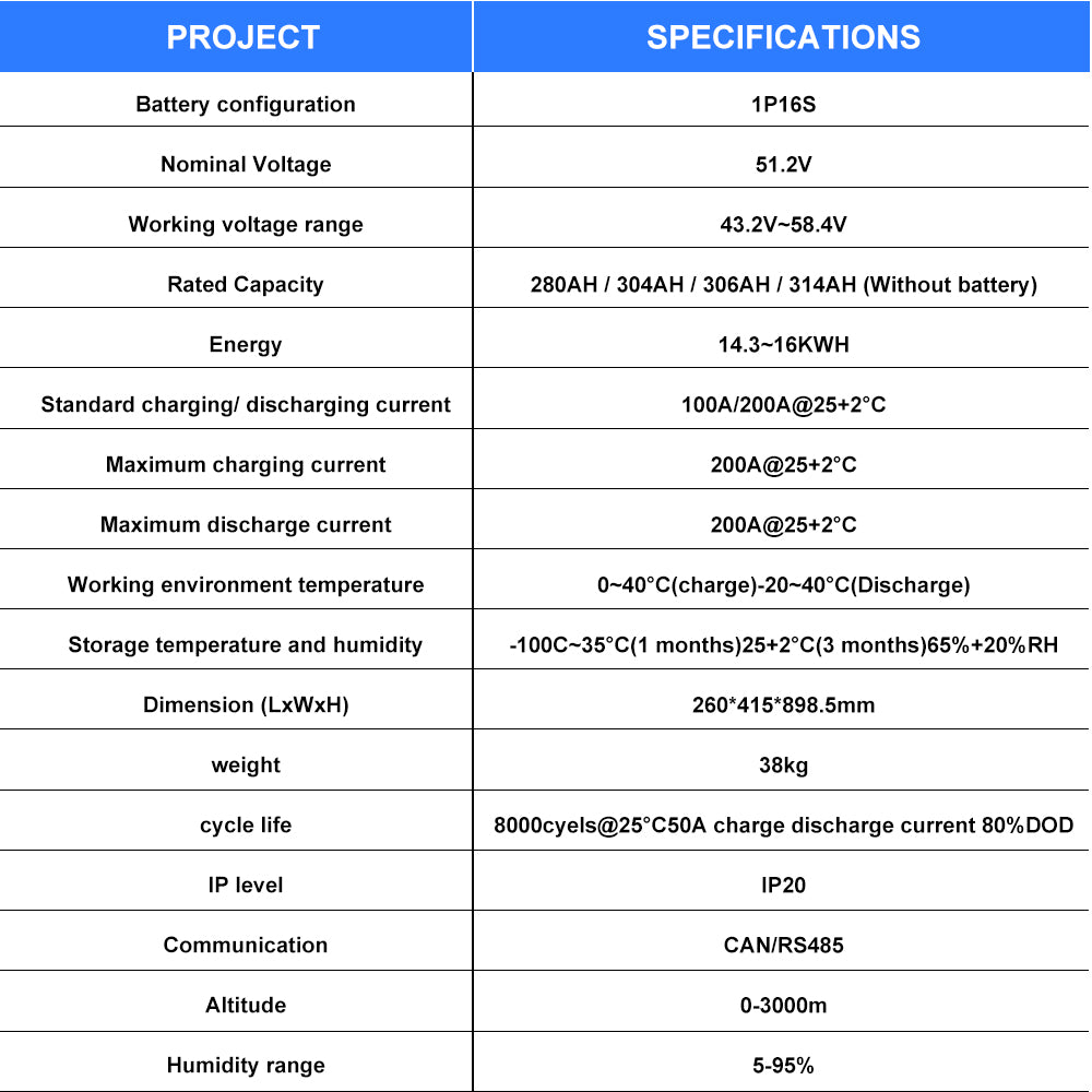 Assembled SEPLOS V4- 51.2V 314ah LiFePO4 16kWh battery system 8000 cycles battery pack