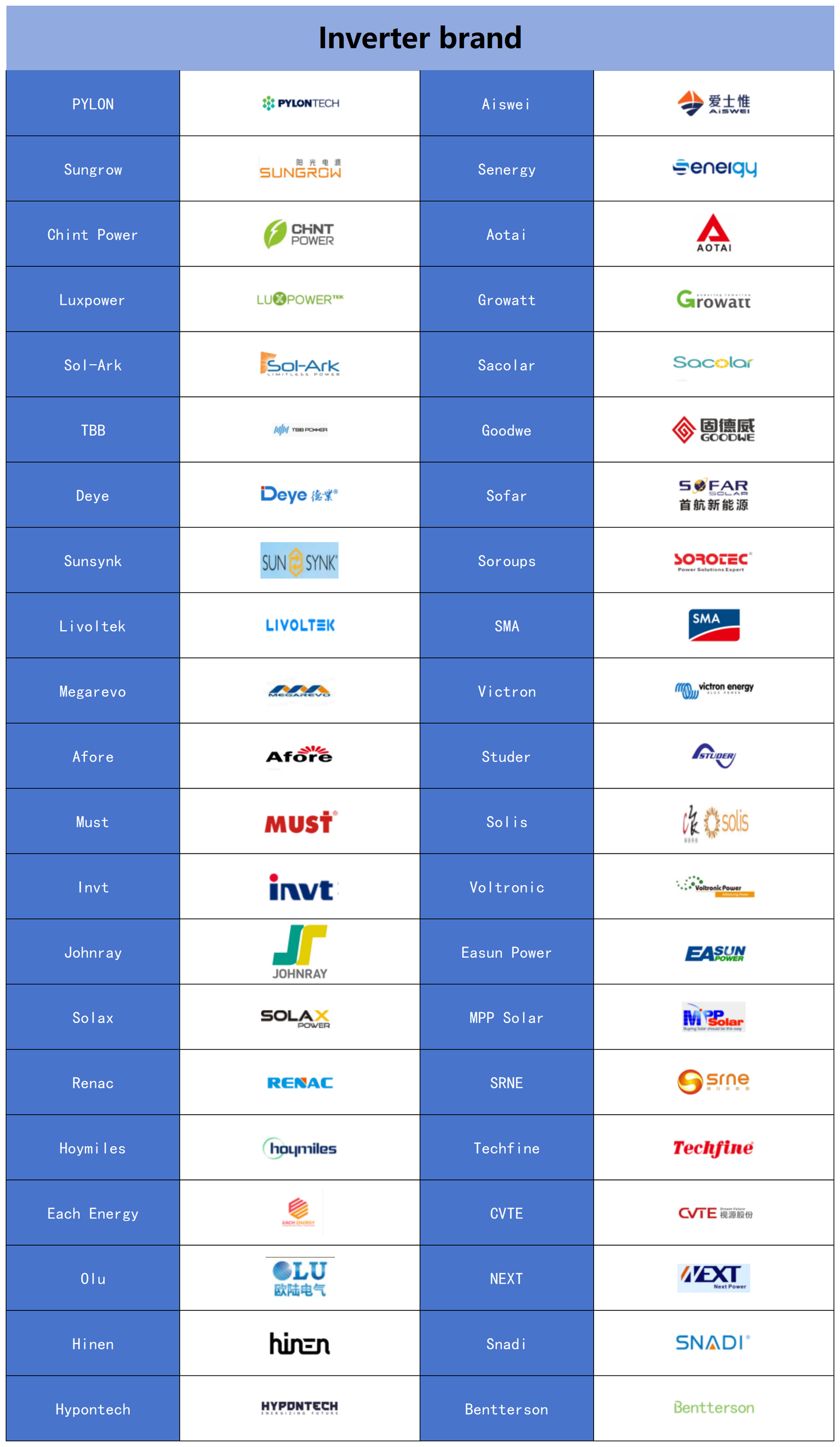 In Stock Pre-assembled 8000 Cycles 16kWh 51.2V 314AH LiFePO4 Solar Syestem Battery Pack CE certified ,Built-in BMS , air circuit breaker, fire extinguisher