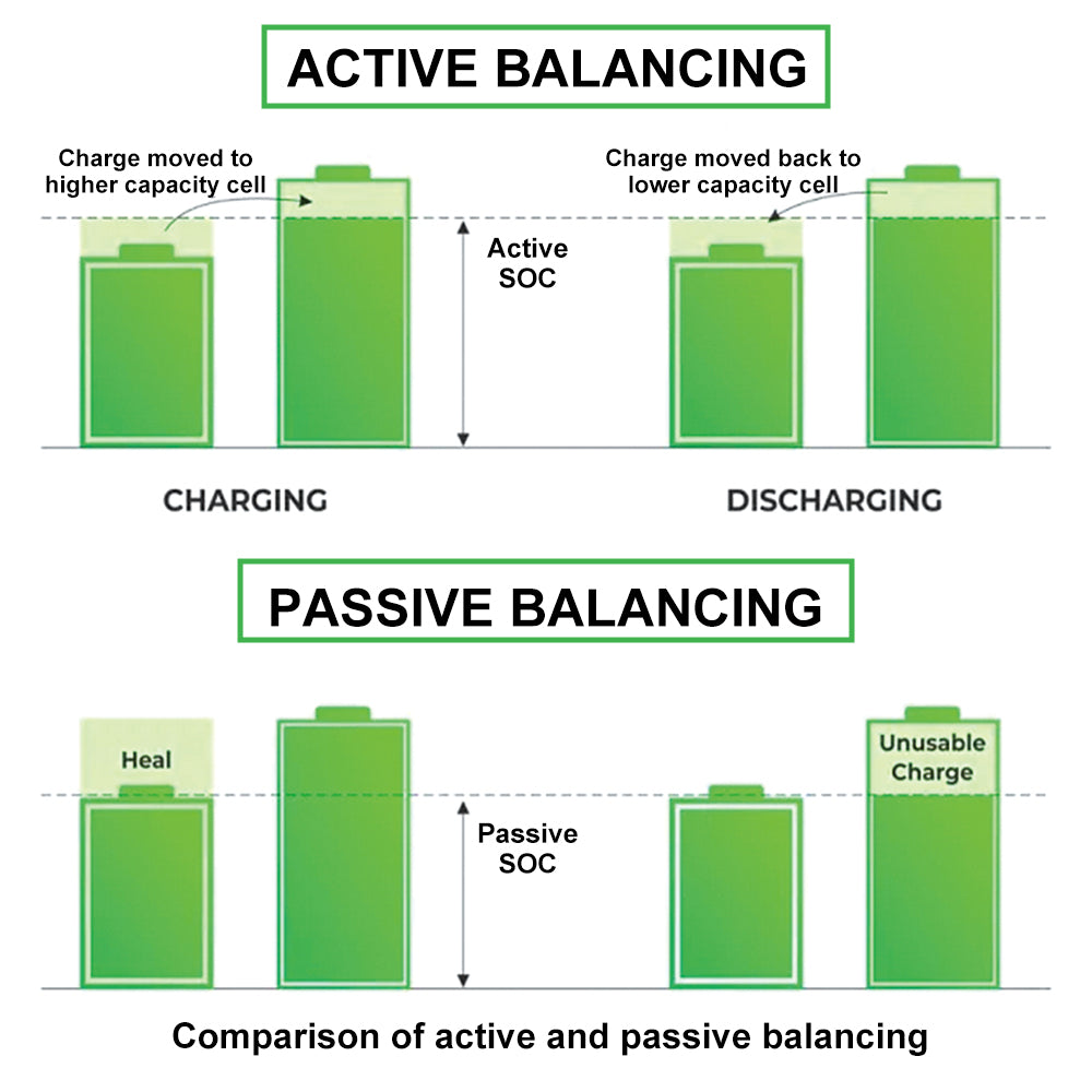 Free Shipping to EU-Seplos Stacked Lifepo4 Battery System 51.2V 3.0 BMS 2A Active Balancer