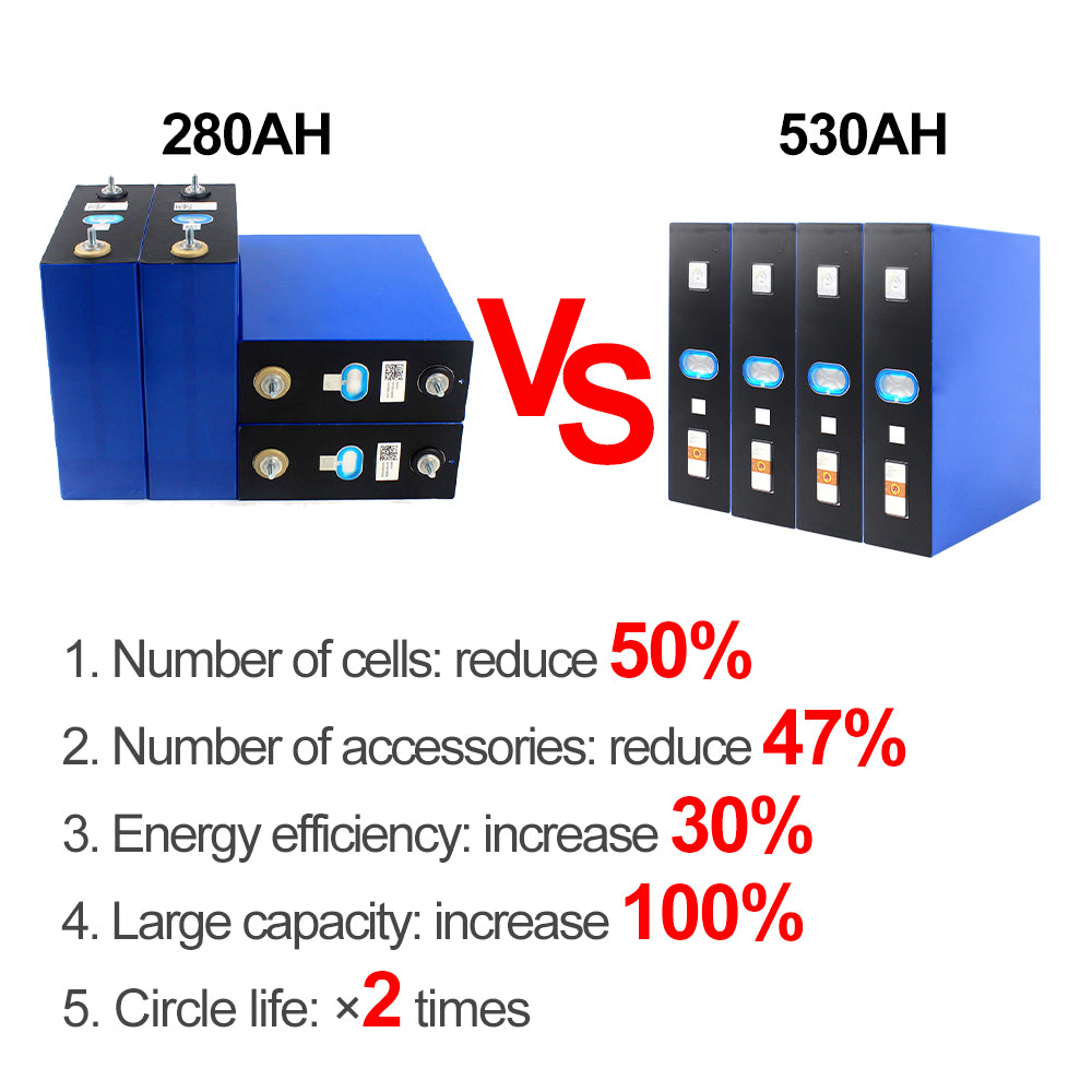Brand New-CATL 530Ah LiFePO4 Battery 8000 Cycles-Ships from China