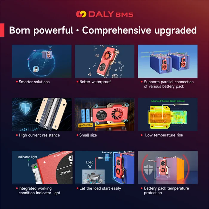 Free Shipping- DALY 250A 300A 400A 500A Smart BMS WITH NTC 3S to 24S S Series