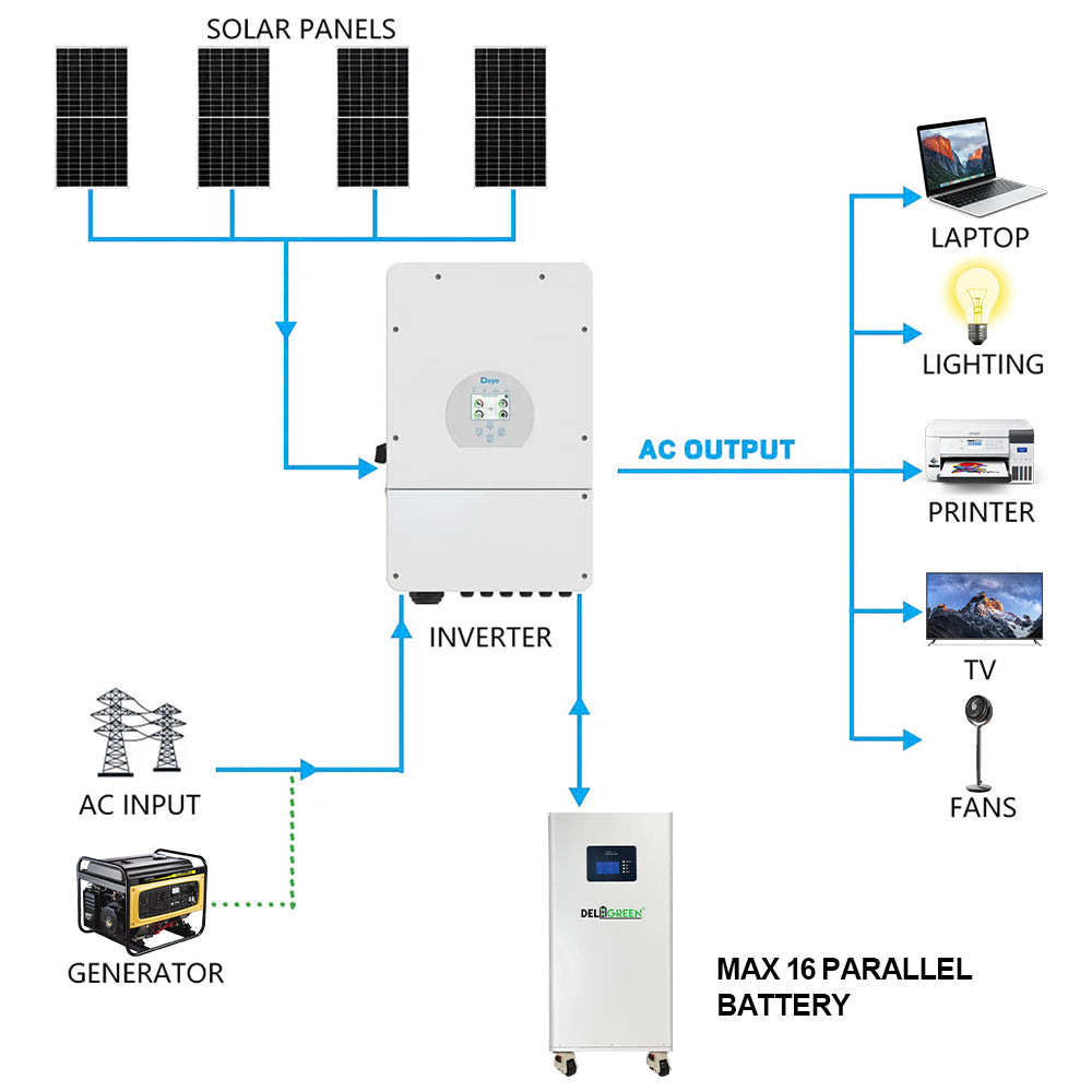 Pre-Assembled 51.2V 314Ah LiFePO4 Battery Pack | 3A Active Balancer + Heated Pads + Fire Safety | 8000 Cycles