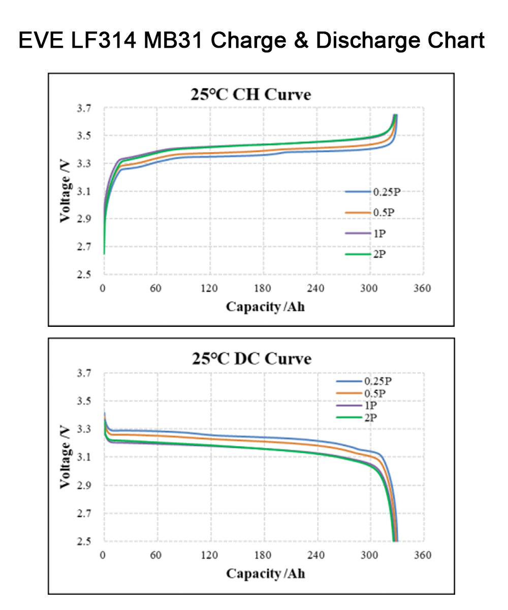 EU Stock-CATL 314AH Lifepo4 Battery Grade A 8000 Cycles Brand New Grade A