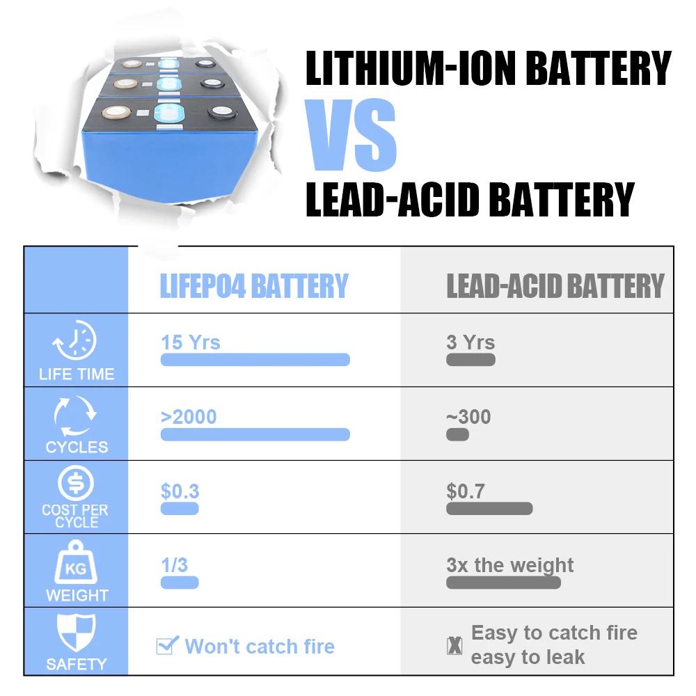 CATL Li-ion 190AH 3.7V Lithium NCM Battery