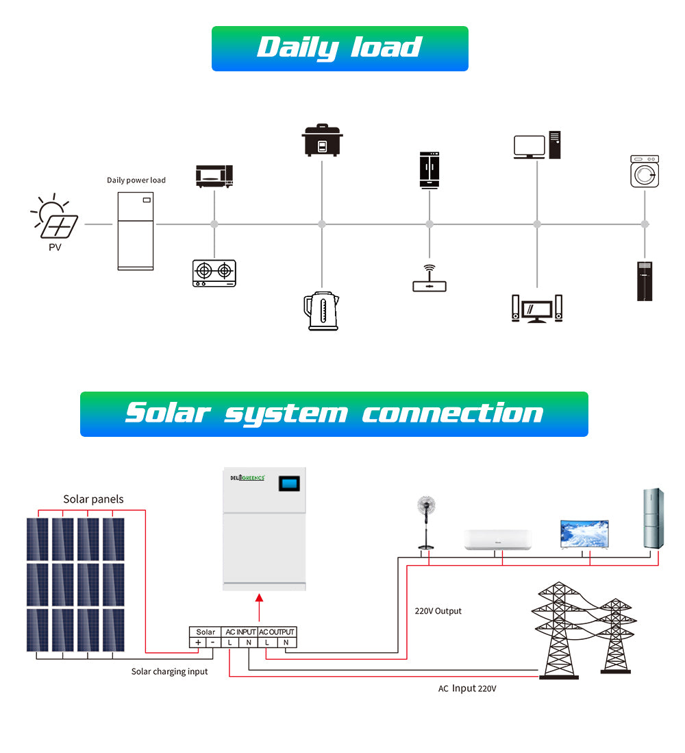 Free Shipping-All-In-One Semi-solid Solar Energy System 6-18KW  Floor and Wall Mounted design