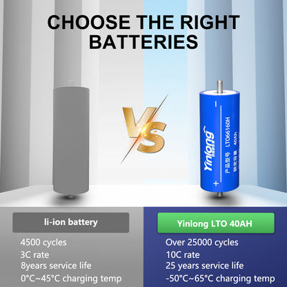 Yinlong -2.3V 40Ah Titanate Battery Cylindrical LTO Cell