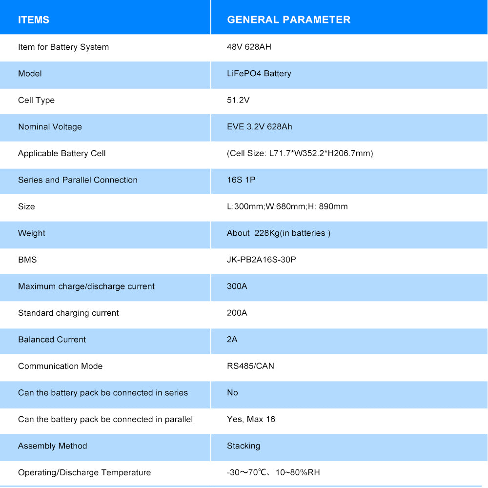 EU Stock-51.2V 628Ah LiFePO4 Battery DIY Kit - 33kWh Complete Pack with Cells | Smart BMS  for Home Solar Storage-Pre-sale