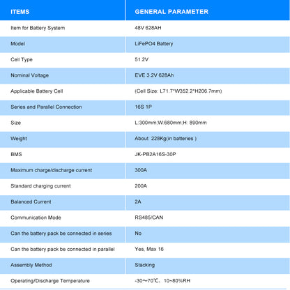 EU Stock-51.2V 628Ah LiFePO4 Battery DIY Kit - 33kWh Complete Pack with Cells | Smart BMS  for Home Solar Storage-Pre-sale