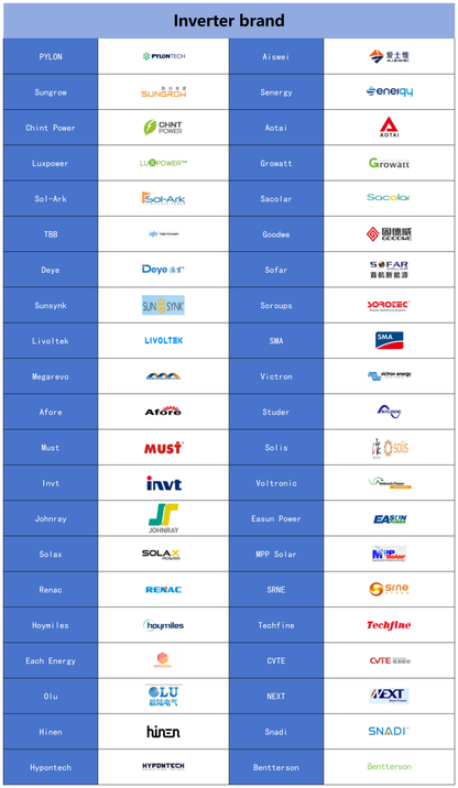In Stock Pre-assembled 8000 Cycles 16kWh 51.2V 314AH LiFePO4 Solar Syestem Battery Pack CE certified ,Built-in BMS , air circuit breaker, fire extinguisher