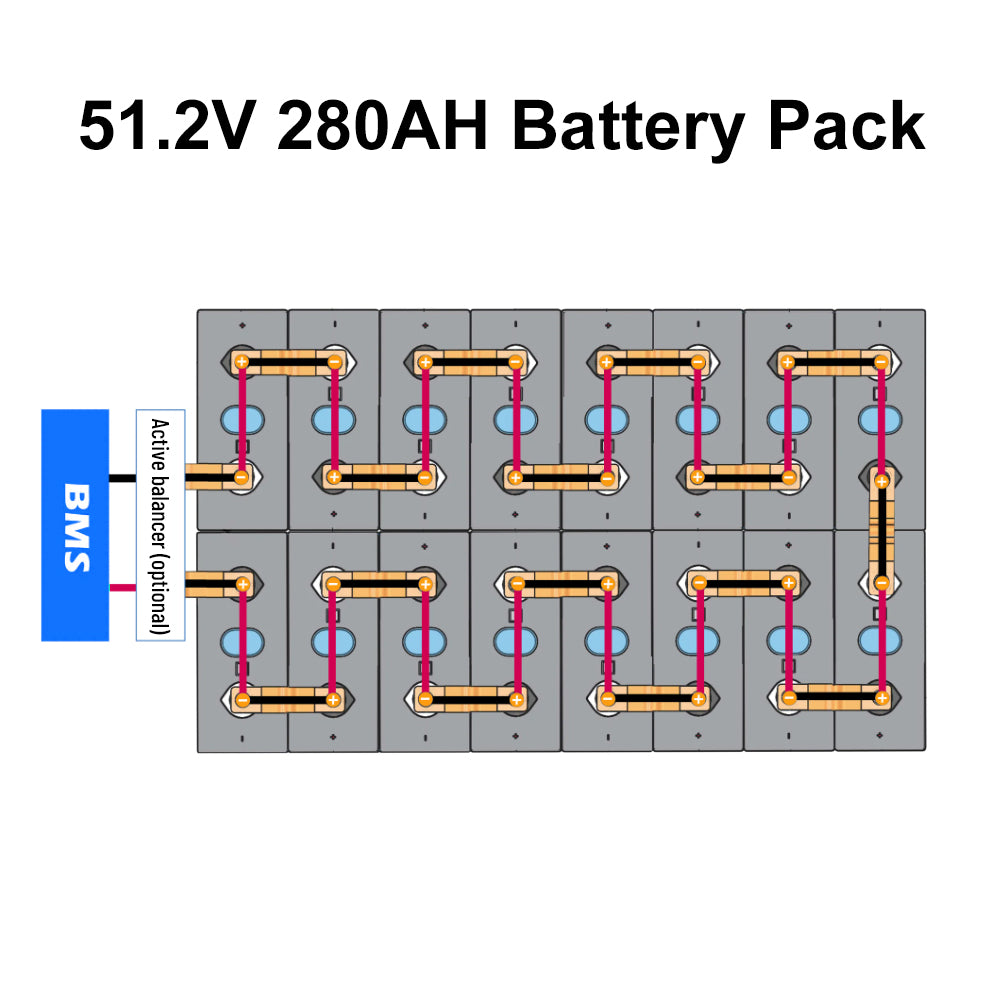 Free Shipping to EU-Seplos Stacked Lifepo4 Battery System 51.2V 3.0 BMS 2A Active Balancer