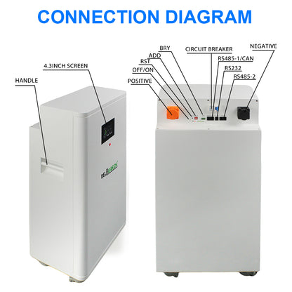 EVE Pre-assembled Battery Pack Plug-and-Play 51.2V 314Ah 16kWh LiFePO4 | Grade A+ EVE314 Cells | JK V19 BMS | 8000+ Cycles