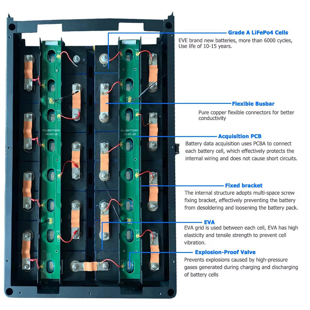 YC-48V Battery Pack with 16pcs EVE280ah LifePO4 with JK BMS CAN RS485