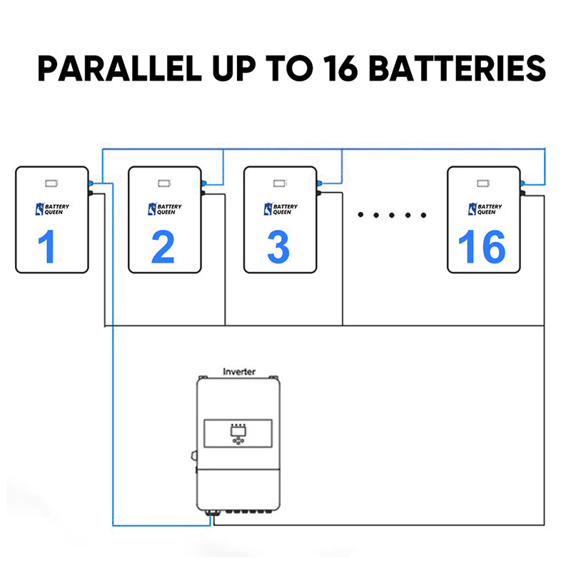 48V Battery Pack with 16pcs EVE280ah LifePO4 with JK BMS CAN RS485