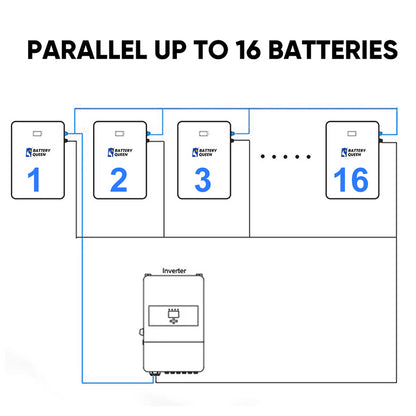 48V Battery Pack with 16pcs EVE280ah LifePO4 with JK BMS CAN RS485