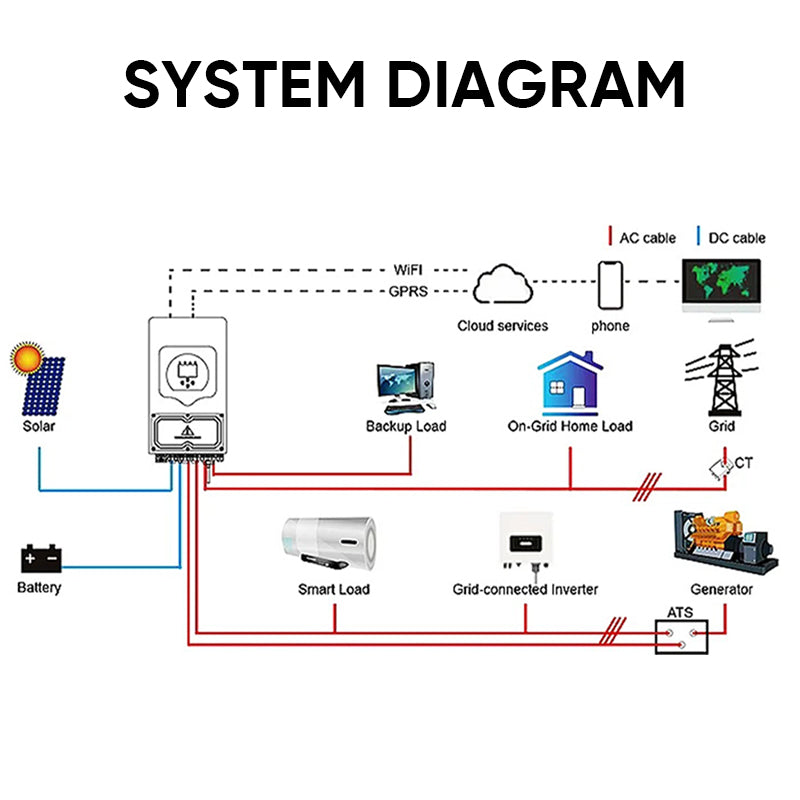 Deye Hybrid Inverter 3.6KW Solar Inverter Photovoltaic Inverter With IP 65 protection degree