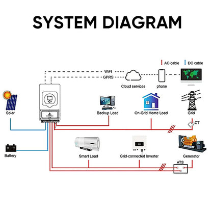 Deye Hybrid Inverter 3.6KW Solar Inverter Photovoltaic Inverter With IP 65 protection degree