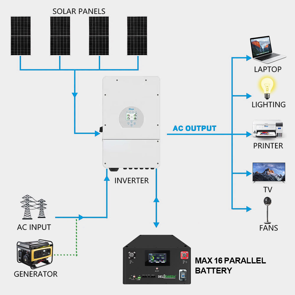 EVE 334Ah Pre-assembled Battery Pack -Stackable Model- 51.2V | 314Ah 16kWh|  334Ah 17kWh | LiFePO4 Plug-and-Play | Grade A+ New Cells | JK V19 BMS | 8000+ Cycles
