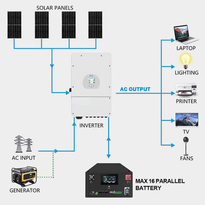 EVE 334Ah Pre-assembled Battery Pack -Stackable Model- 51.2V | 314Ah 16kWh|  334Ah 17kWh | LiFePO4 Plug-and-Play | Grade A+ New Cells | JK V19 BMS | 8000+ Cycles