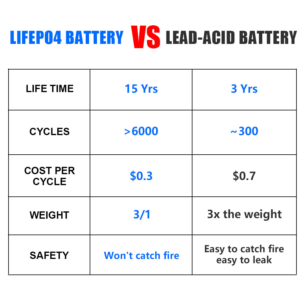 CALB 163AH Lifepo4 Battery Grade A 3500+ Cycles Brand New Grade A