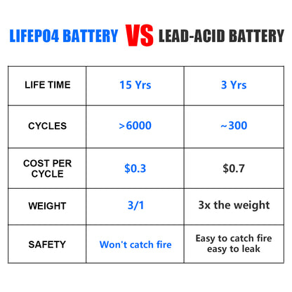 CALB 163AH Lifepo4 Battery Grade A 3500+ Cycles Brand New Grade A