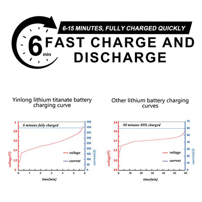 Yinlong -2.3V 40Ah Titanate Battery Cylindrical LTO Cell