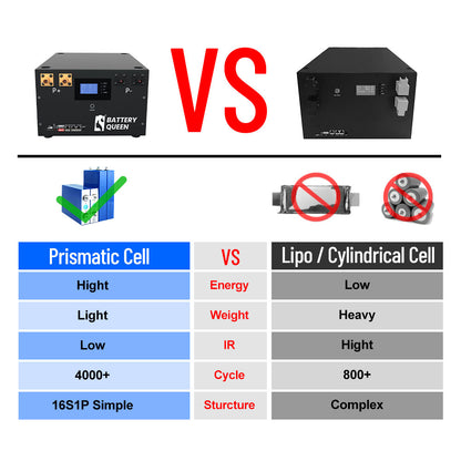 48V 105AH Seplos EVE Battery Pack with Smart JK BMS LFP 16S 100A Bluetooth Solar Energy ESS