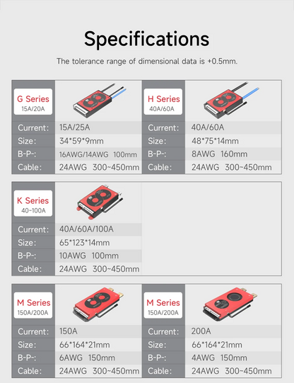 Livraison gratuite-DALY G &amp; H série matériel BMS avec NTC 3S à 13S 15A 20A 40A 60A 
