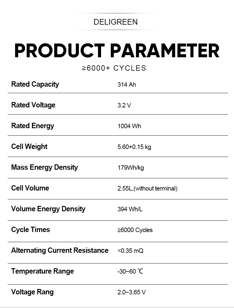EU Stock-CATL 314AH Lifepo4 Battery Grade A 7000 Cycles Brand New Grade A
