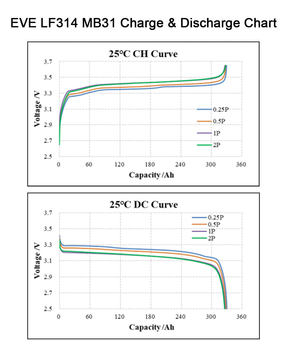 CATL- 314AH Lifepo4 Battery  Grade A