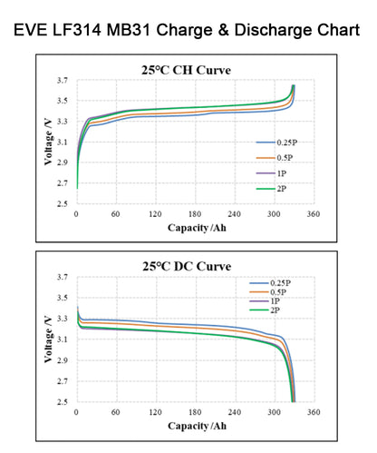 CATL- 314AH Lifepo4 Battery  Grade A