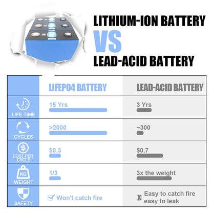 Livraison gratuite-batterie Rechargeable CATL Li-ion 190AH 3.7V Lithium NCM 