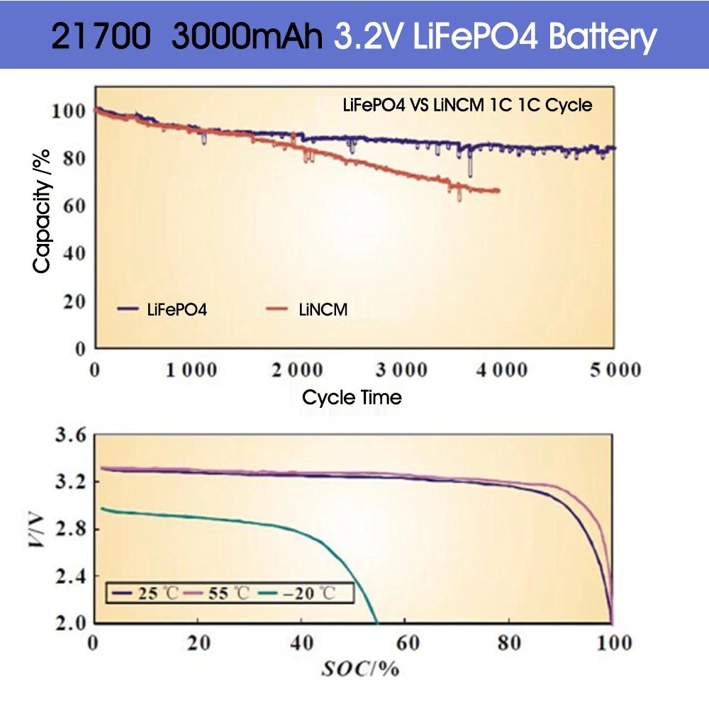 Pack de batteries rechargeables Lifepo4, 3000mAh, 21700, 3.2V, 3000 Cycles, pour lampe frontale et lampe de poche 