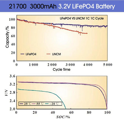 Pack de batteries rechargeables Lifepo4, 3000mAh, 21700, 3.2V, 3000 Cycles, pour lampe frontale et lampe de poche 