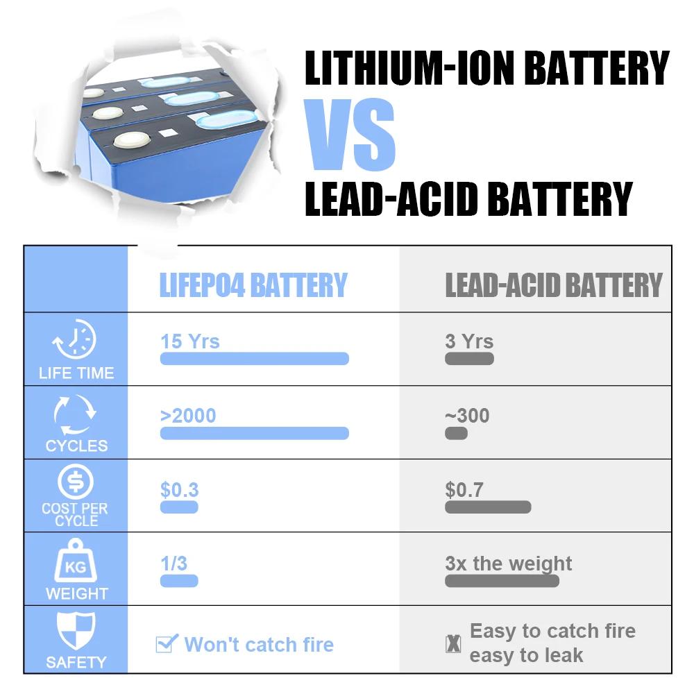 CATL- Li-ion 248AH 3.7V Lithium NCM Battery