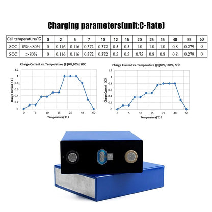 Free Shipping - CATL 228Ah 230Ah Lifepo4 Rechargeable Battery