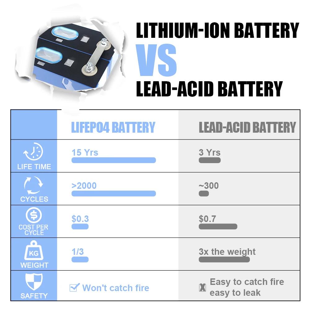 CATL- Li-ion 234AH 3.7V Lithium NCM Battery