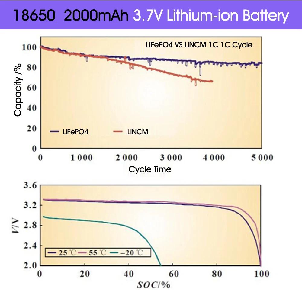 New Original 18650 Battery 2000mAh 3.7V Power Rechargeable Lithium-ion Battery Pack 1000 Cycles For Headlamp  Flashlight