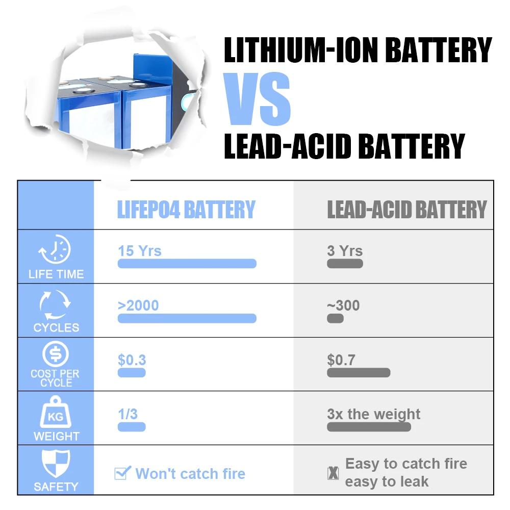 Livraison gratuite-batterie Rechargeable CATL Li-ion 180AH 3.7V Lithium NCM 